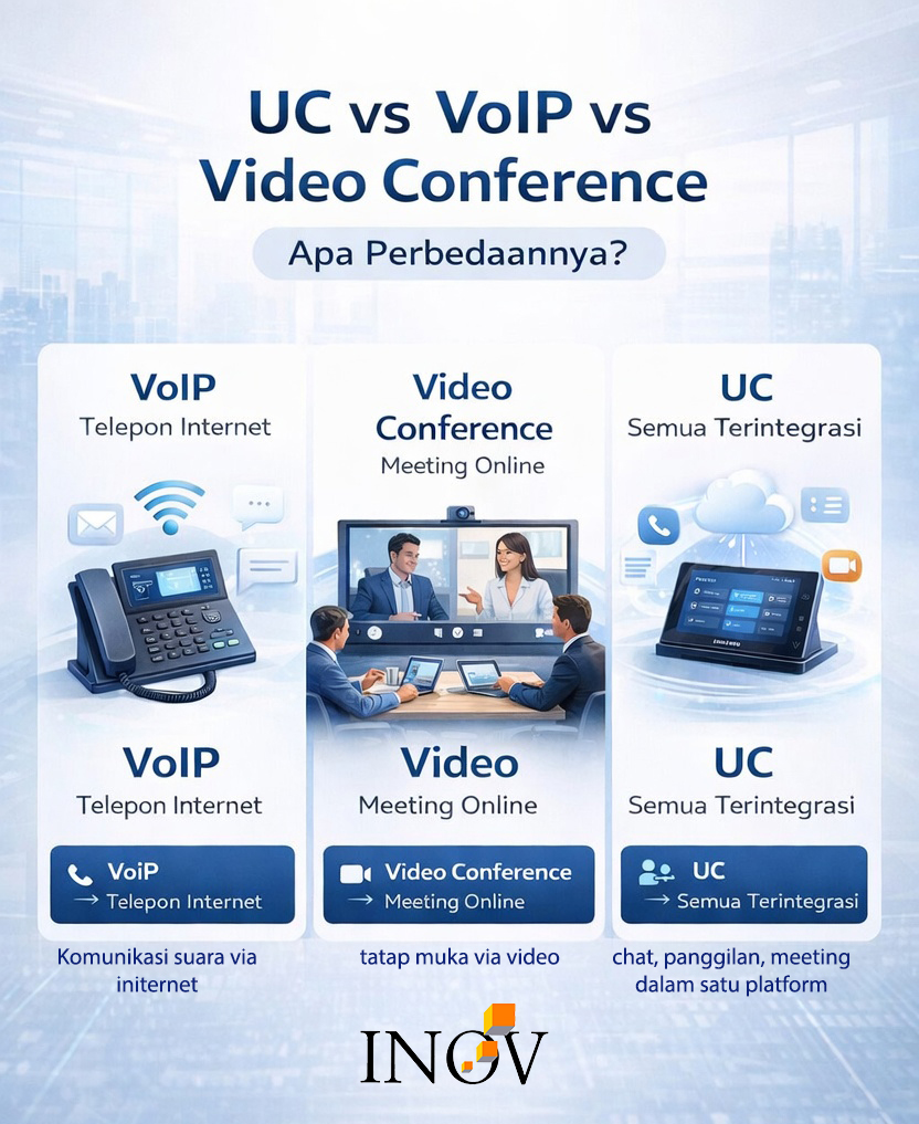 Perbedaan Unified Communication, VoIP, dan Video Conference: Mana yang Tepat untuk Perusahaan?